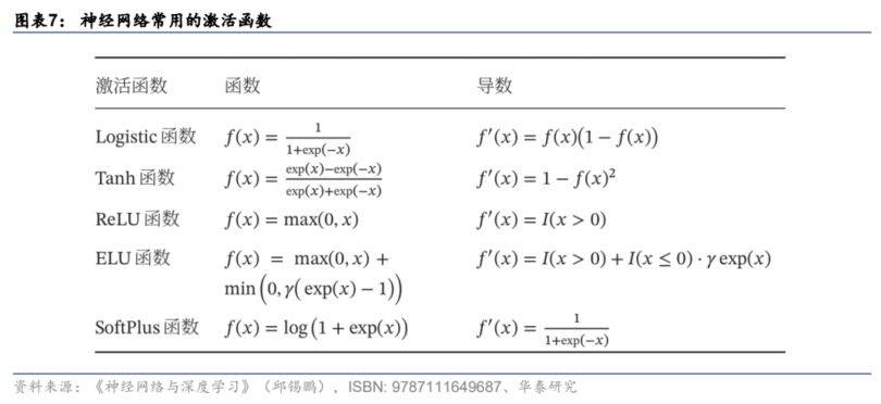 GPTϵ�н��ݣ��������ѧϰ�㷨���