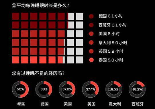 3.21安康睡眠促进工程—— 关爱睡眠，关爱生命.