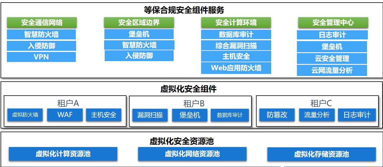 福建农信：行社办事云项目