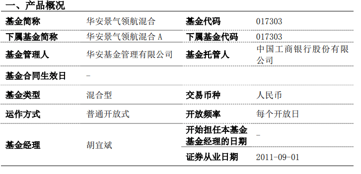 【华安基金】【华安景气领航混合】即将出售：拟任基金司理胡宜斌