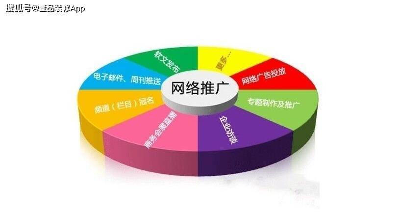 术，大数据定点投放广告，将意向客户一网打尽，实现大规模的营销覆盖。