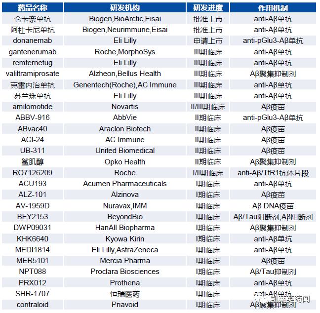 渤健/卫材第二款新药获批，礼来新药被拒，AD药物研发是曙光仍是暗中？