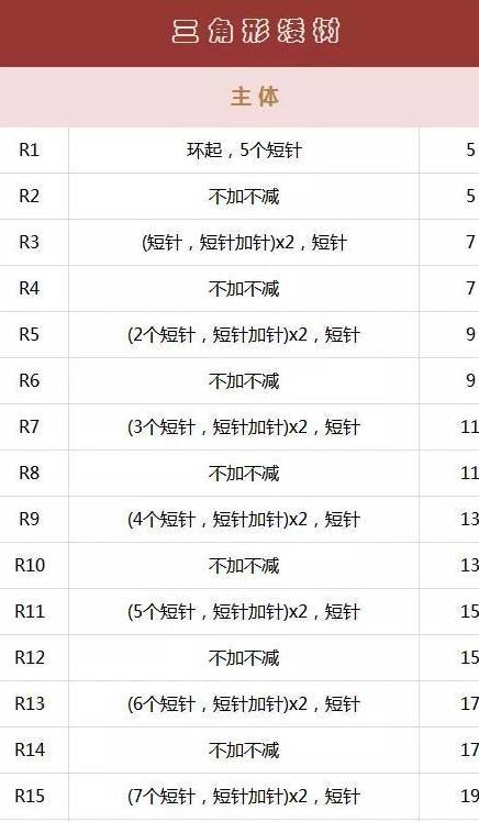 毛线太短也留着，钩一些小工具拼起来，你会爱不释手的！附图解