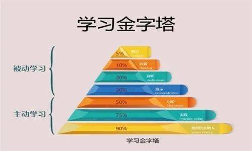 如何进步初三英语成就，听听过来人的建议