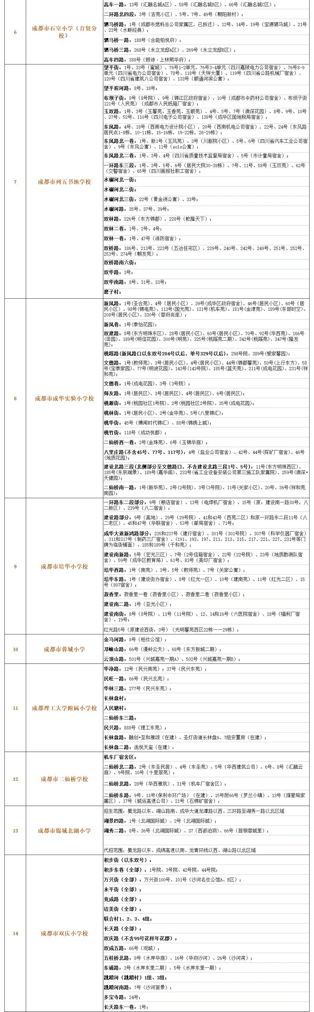 �ɶ�����С��Ƭ��Χ�ο�����ת��������ˣ�