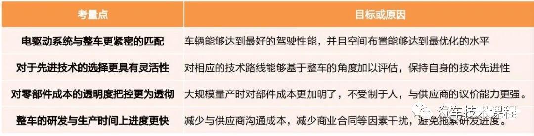 电驱动技术发展趋势及产业分析14 电驱动技术发展趋势及产业分析