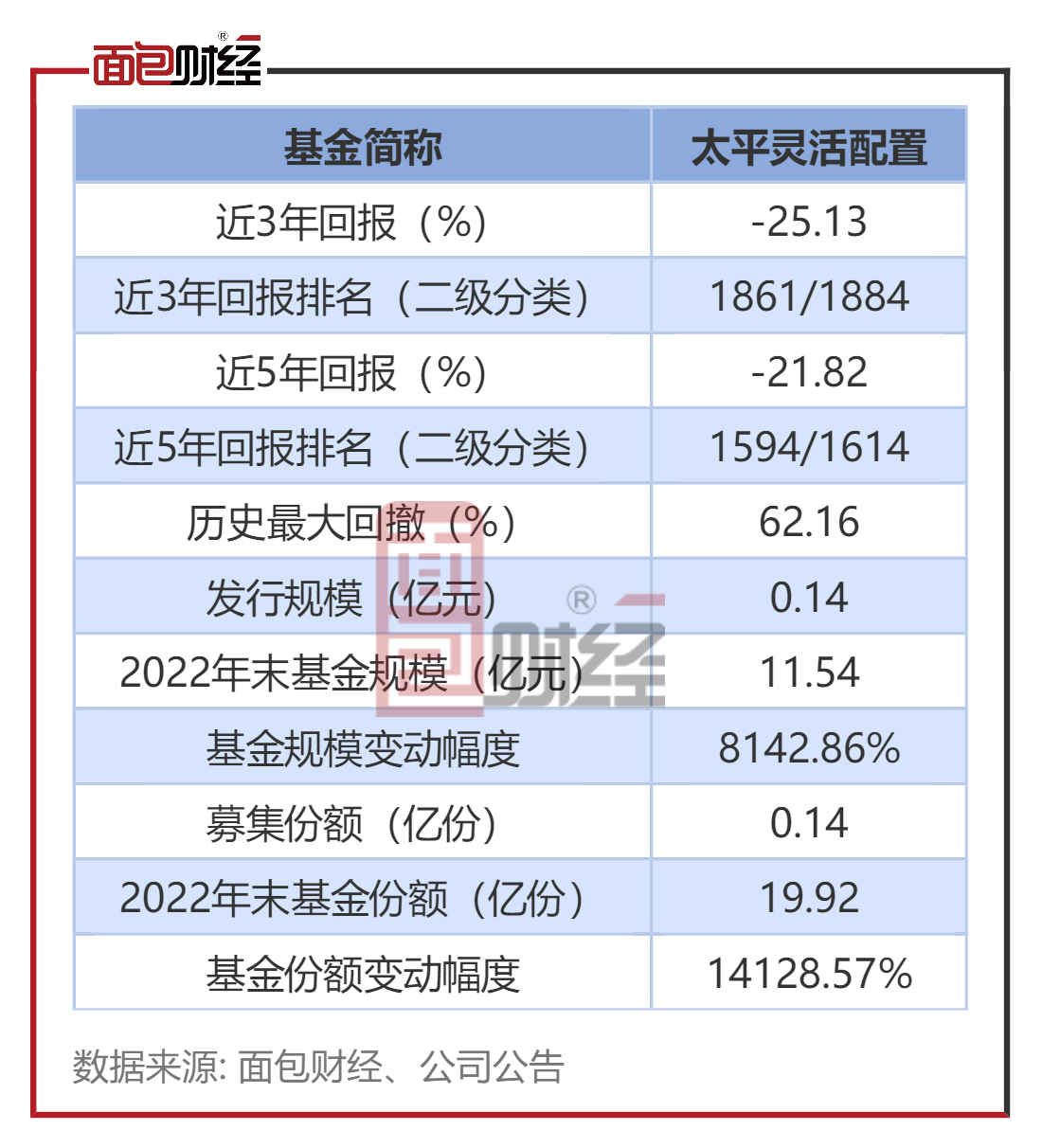 【承平基金】承平灵敏设置装备摆设：中持久业绩较差，成立8年吃亏41.6%