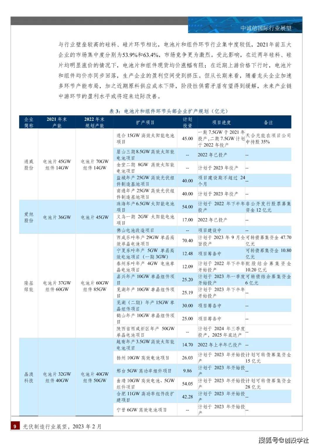 光伏造造行业瞻望2023（附下载）