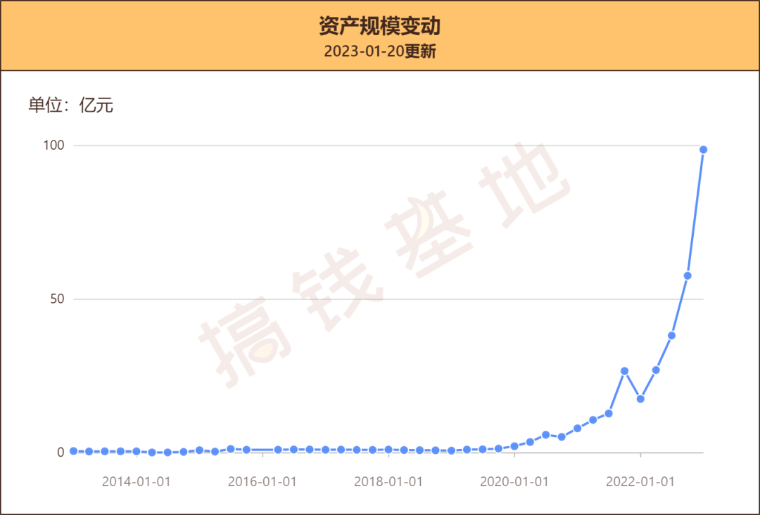 华商新趋向优选合适定投吗？业绩口碑双丰收，周海栋代表做值得买吗？