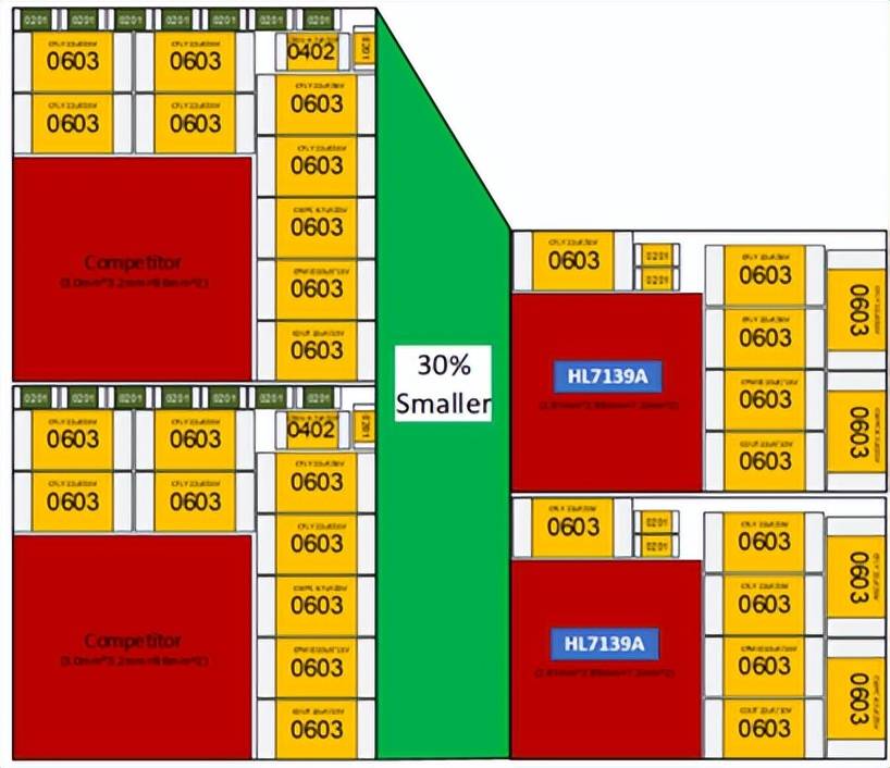 新品速递 | 希荻微推出新型双相40W电荷泵充电芯片