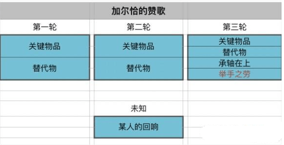 原神升温察看论攻略一览