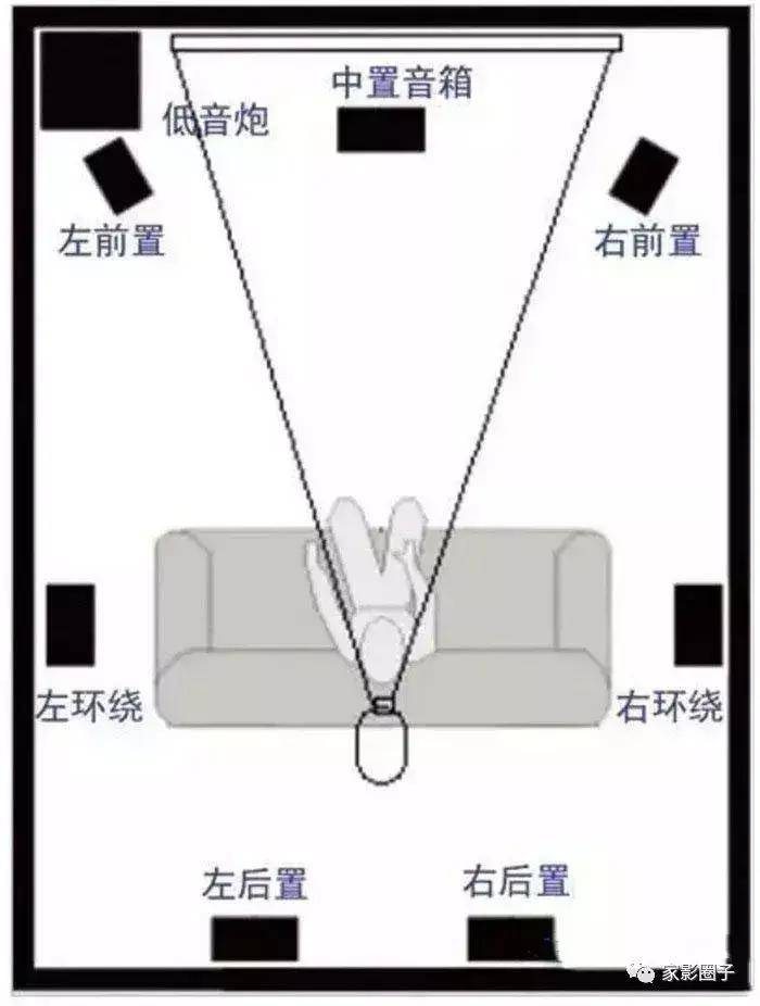 客厅全景声影院打造指南：普乐之声篇