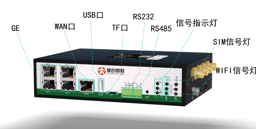 工地视频监控处理计划（SR800工业路由器停止数据办理）