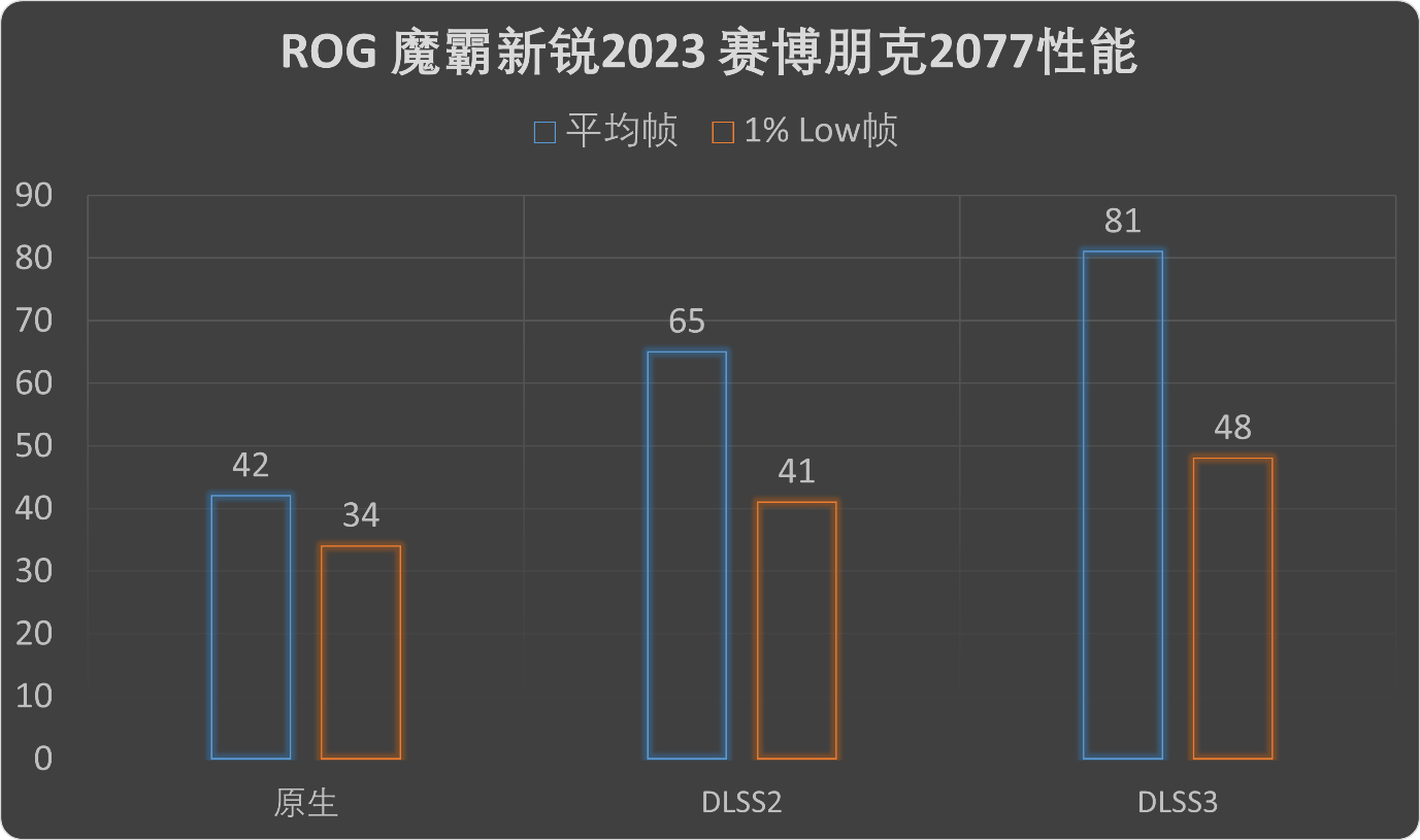 引领赛博风潮！魔霸新锐2023支流玩家必备之选