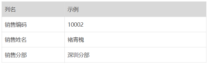 ChatGPT挑战Excel?AI建模一步到位,让数据语言化! ChatGPT挑战Excel?AI建模一步到位,让数据语言化!