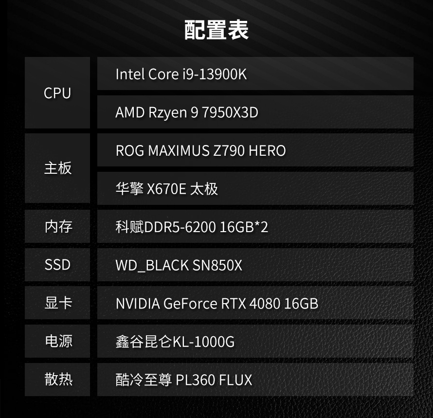 超大缓存为游戏玩家而生：AMD锐龙9 7950X3D处置器评测