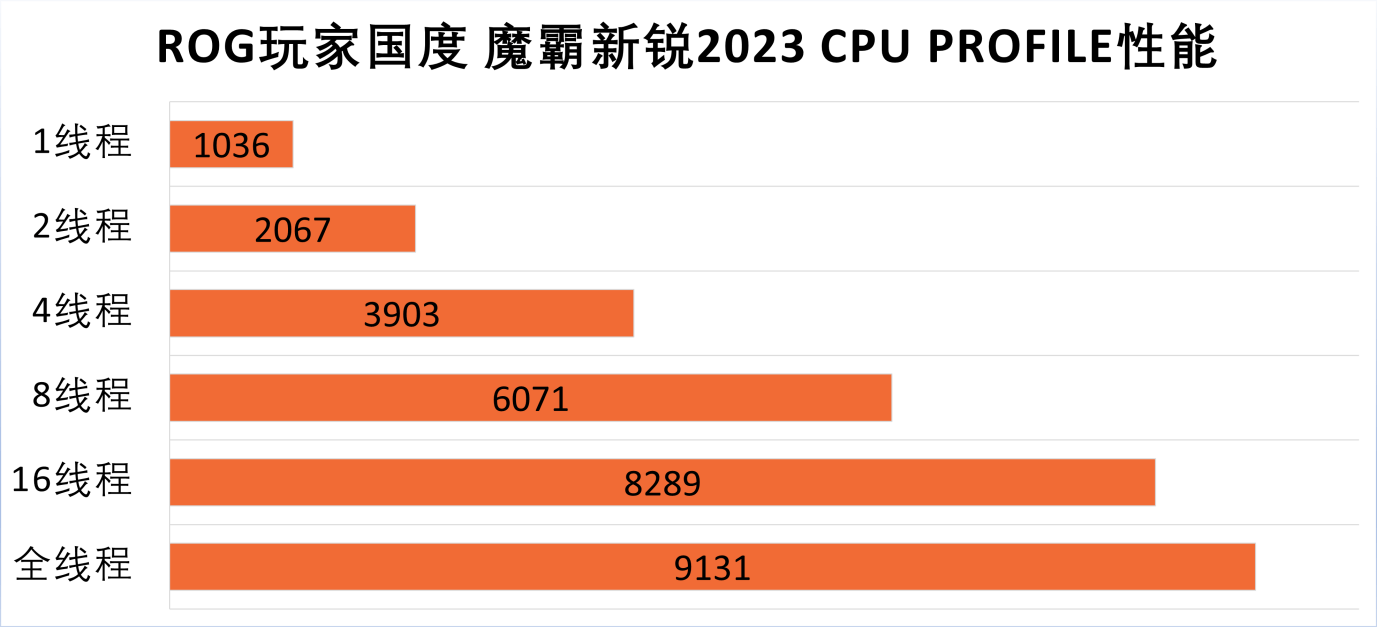 引领赛博风潮！魔霸新锐2023支流玩家必备之选