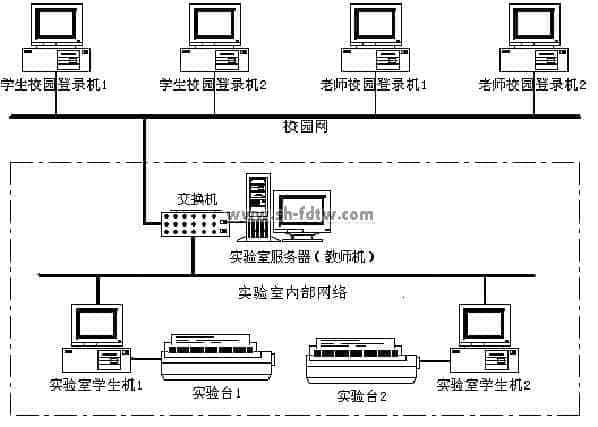 高级电工,电工手艺台,电工尝试安装