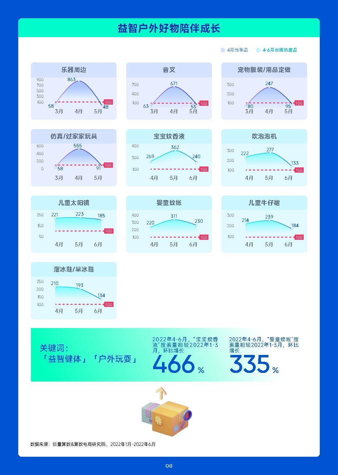 2023年4月趋向种草指南（附下载）