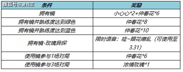 王者正式服更新，免费领MVP加星卡，镜新皮肤上架，福利周开启