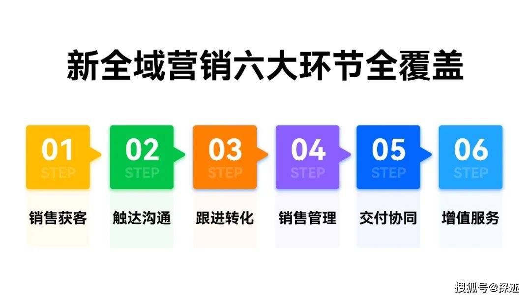 探迹发布行业首份《B2B新全域营销SOP》常识地图（附免费下载）