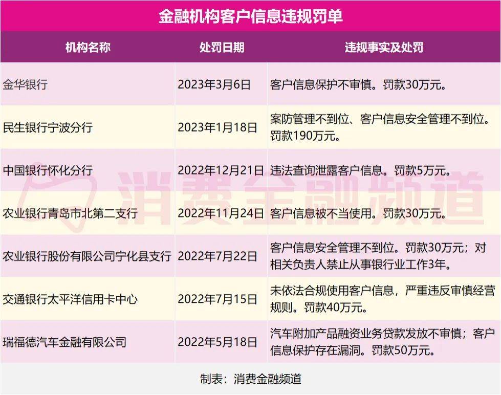 记者卧底贷款中介，银行成信息泄露源头