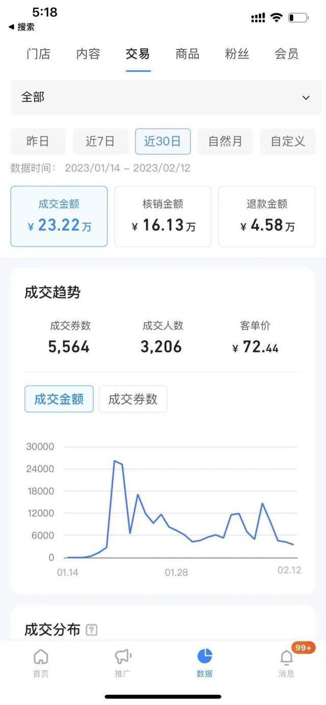 干货分享2023最新快速上架生鲜生果超市团购全文