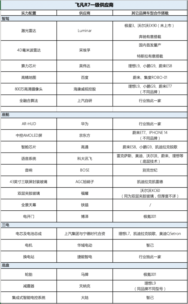 让新中产放弃BBA？智能电动车到底有何魅力？