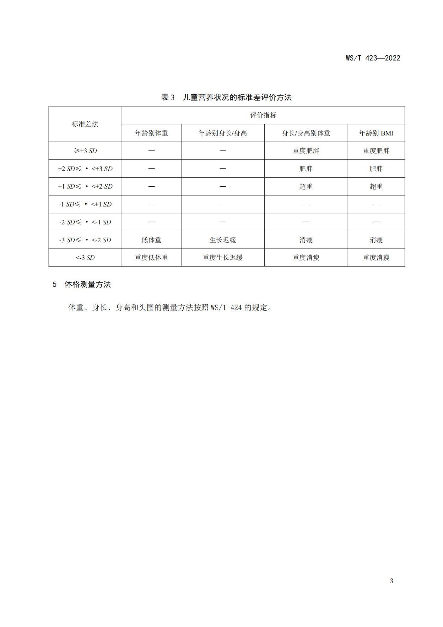 国度卫健委《7岁以下儿童生长尺度》2023版 | 附下载