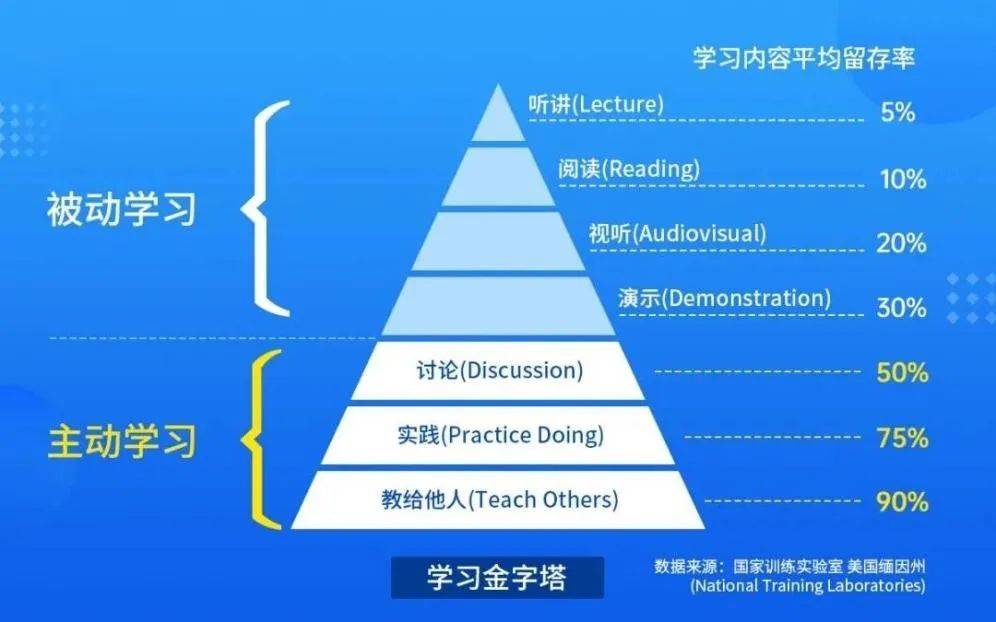 想不到！人大附系那所学校，小学生给初中生上课