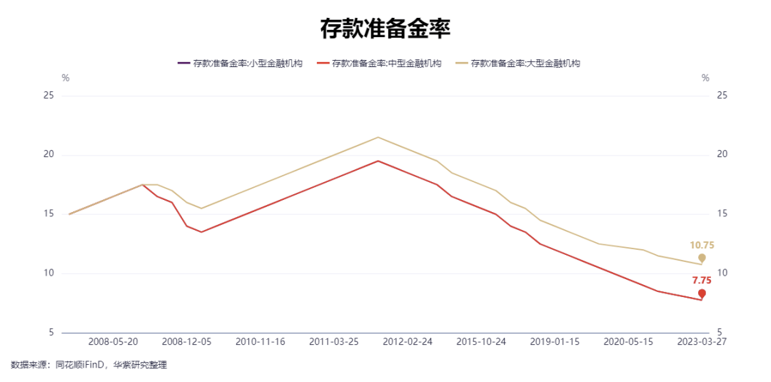 又见万亿成交，后面怎么走？