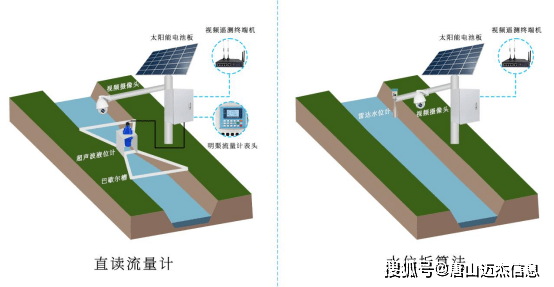 水电站下泄生态流量监测系统