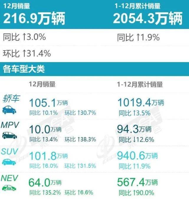 让新中产放弃BBA？智能电动车到底有何魅力？