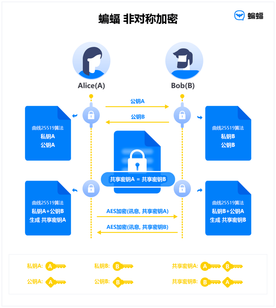 CPFS数据保护，如何确保您的数据安全无虞？  第1张