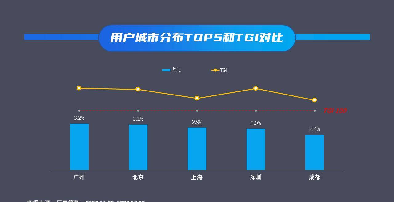 2022卡塔尔世界杯特辑—那周赛事有点“冷”