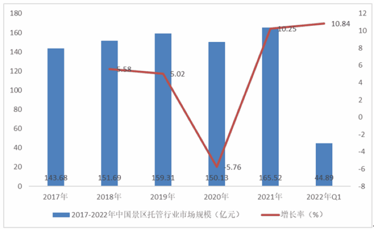 委托管理M6 米乐难成景区的“救命稻草”(图3)