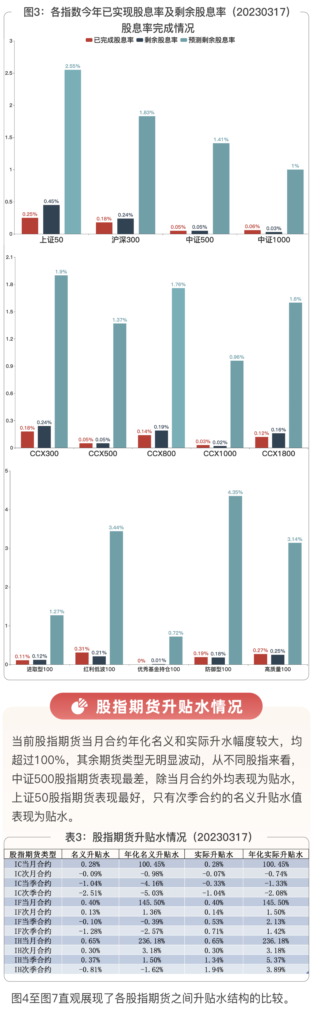 指数周报 | 中诚信指数指数分红周报2023年3月13日-17日·总第5期