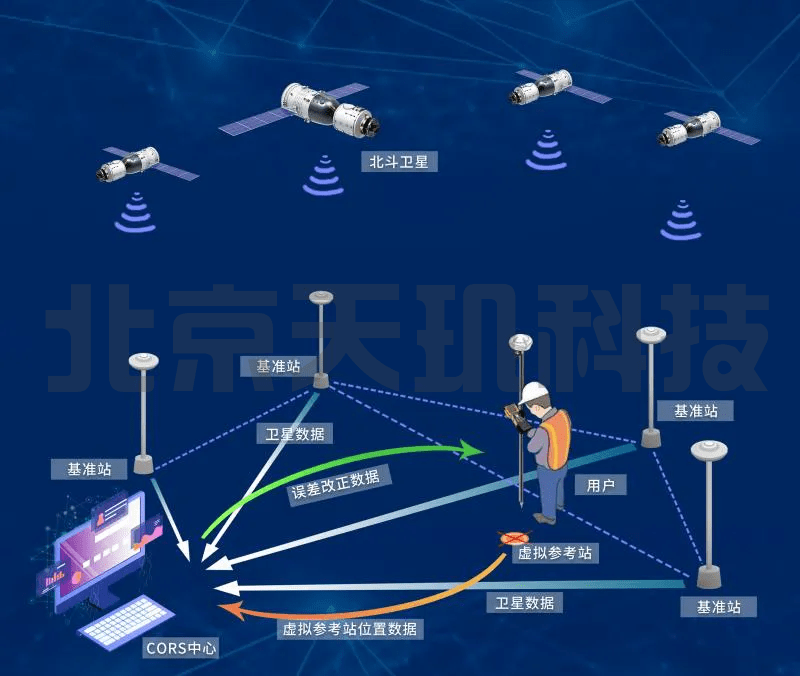 BDS斗极卫星定位导航系统原理以及定位领受机构成构造