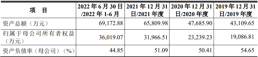 撤！撤！撤！创业板新规持续发酵，多量企业触及红线末行IPO