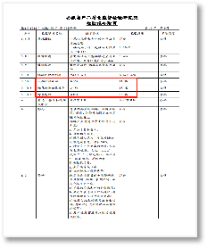 中科顺昌余热操纵科技有限公司——商用燃气炉灶行业的领跑者