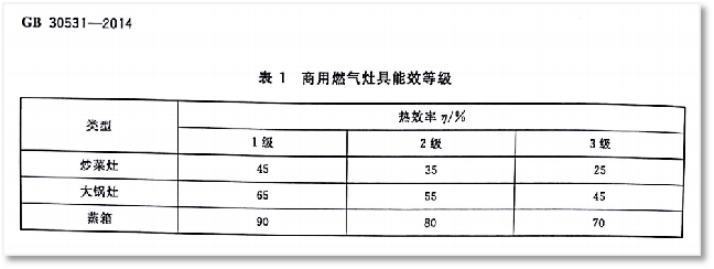 中科顺昌余热操纵科技有限公司——商用燃气炉灶行业的领跑者