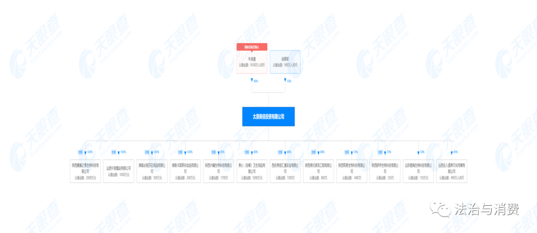 美信商户通APP、美信日用品商城运营及联系关系方因涉嫌传销被申请冻结1.33亿元