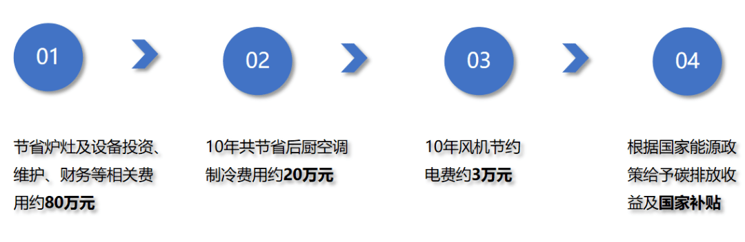 中科顺昌余热操纵科技有限公司——商用燃气炉灶行业的领跑者