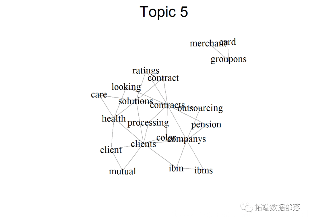 R语言主题模子LDA文本发掘评估公司面对的风险范畴与可视化|附代码数据