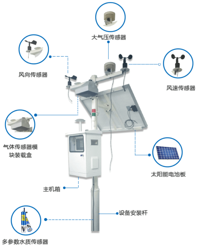 多参数大气情况监测系统