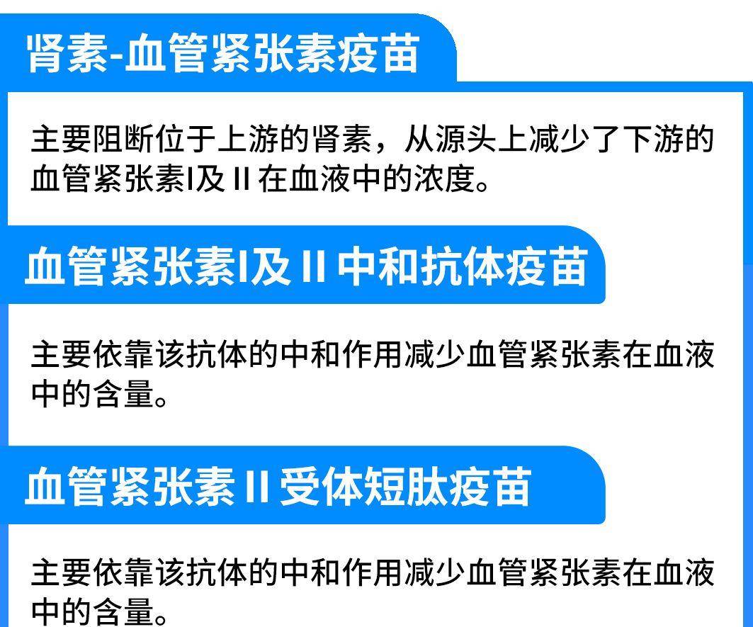 高血压疫苗即将上市，打一针，还吃不吃降压药？