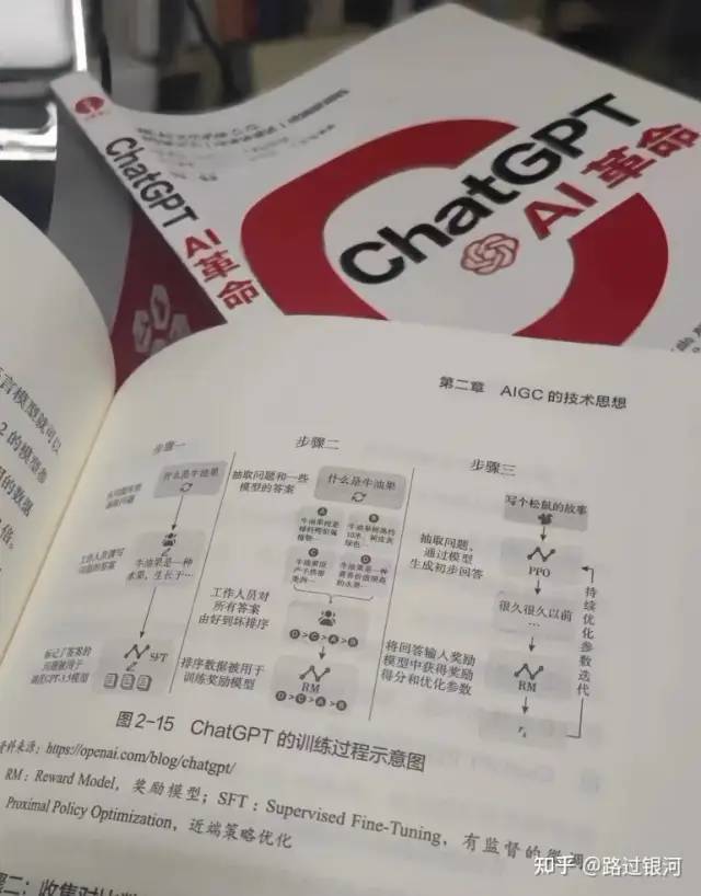 抓住ChatGPT风口,自媒体创业者如何弯道超车?🚀互联网+AI,30万变富翁之路?🔥 抓住ChatGPT风口,自媒体创业者如何弯道超车?🚀互联网+AI,30万变富翁之路?🔥
