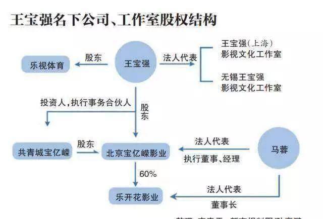 ����ǿ��鰸�Ƹ��ָ��ع⣺9�׷���2�������������ݳ�Ʒ ...