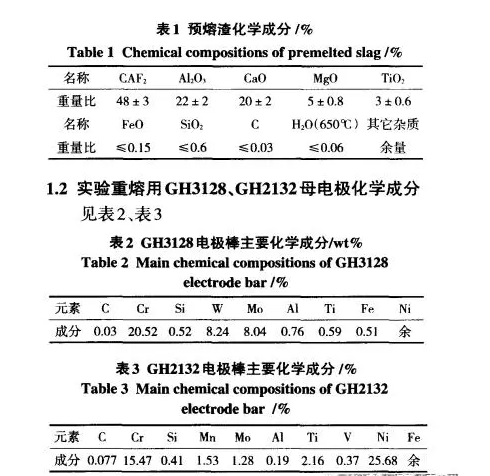 GH3128高温合金化学成分特征用处简介