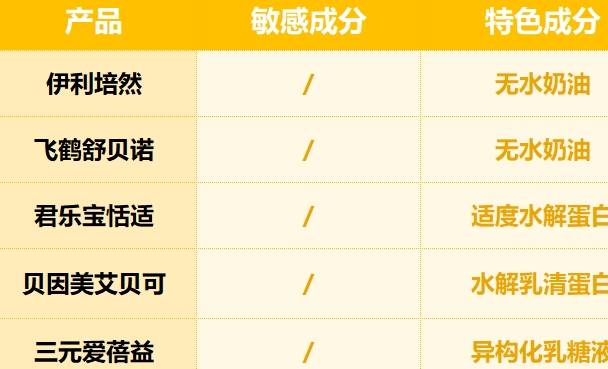 ��ʳ���أ��������ղ������ɺס����������ֱ���8���̷���� ...